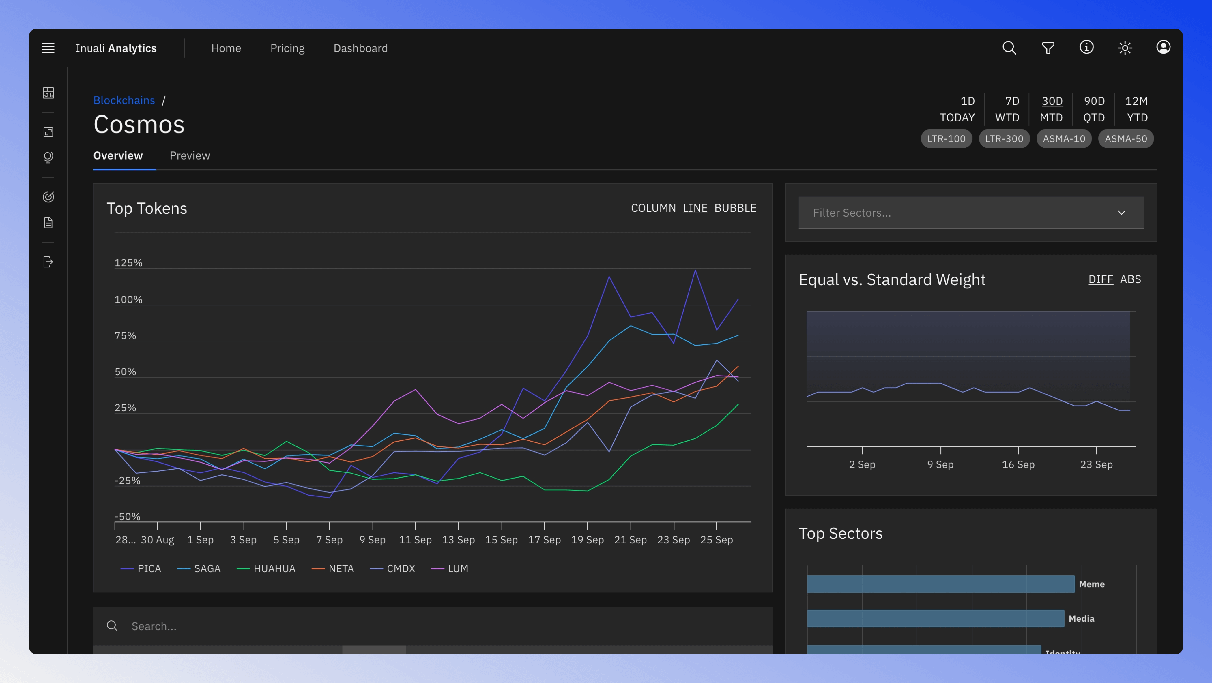 Blockchain overview showing token and sector performance in a blockchain