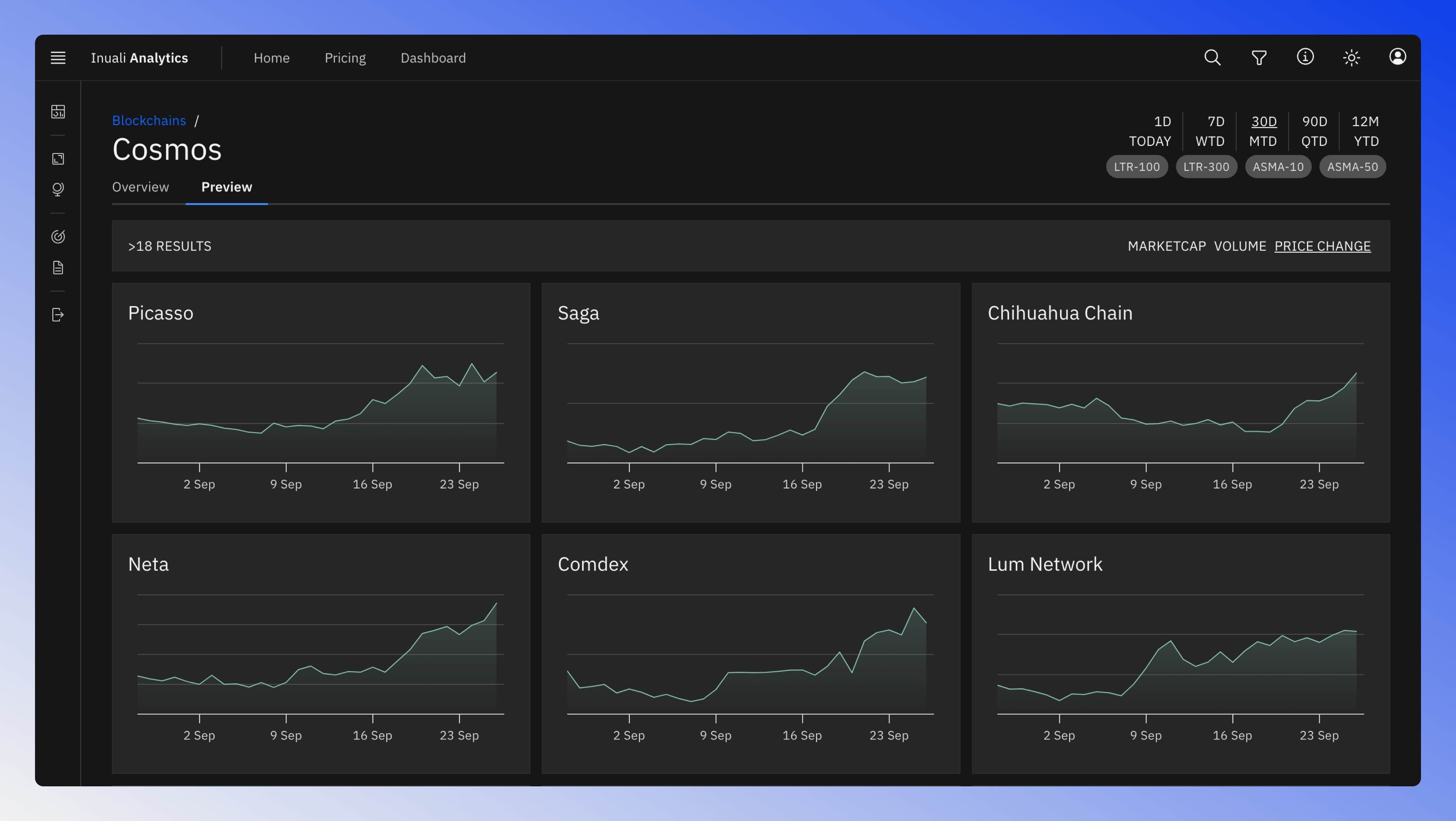 Token preview showing a grid of mini price charts for quick comparison