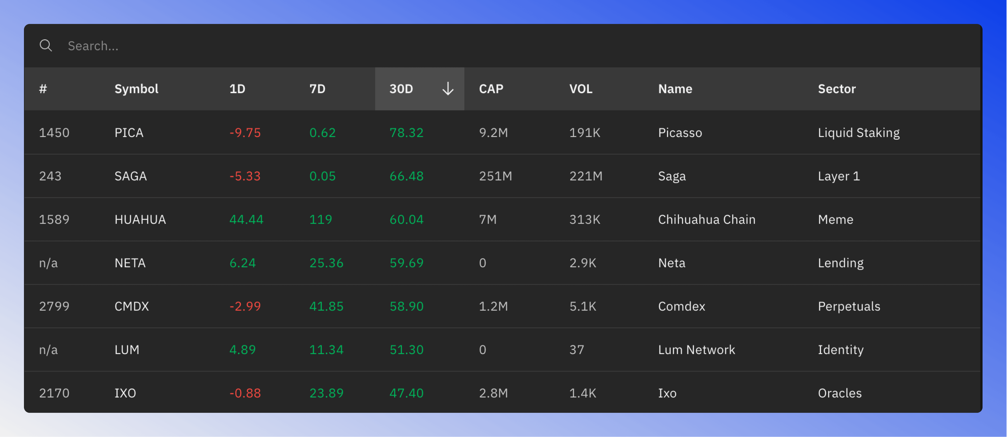 Token table displaying essential blockchain token information