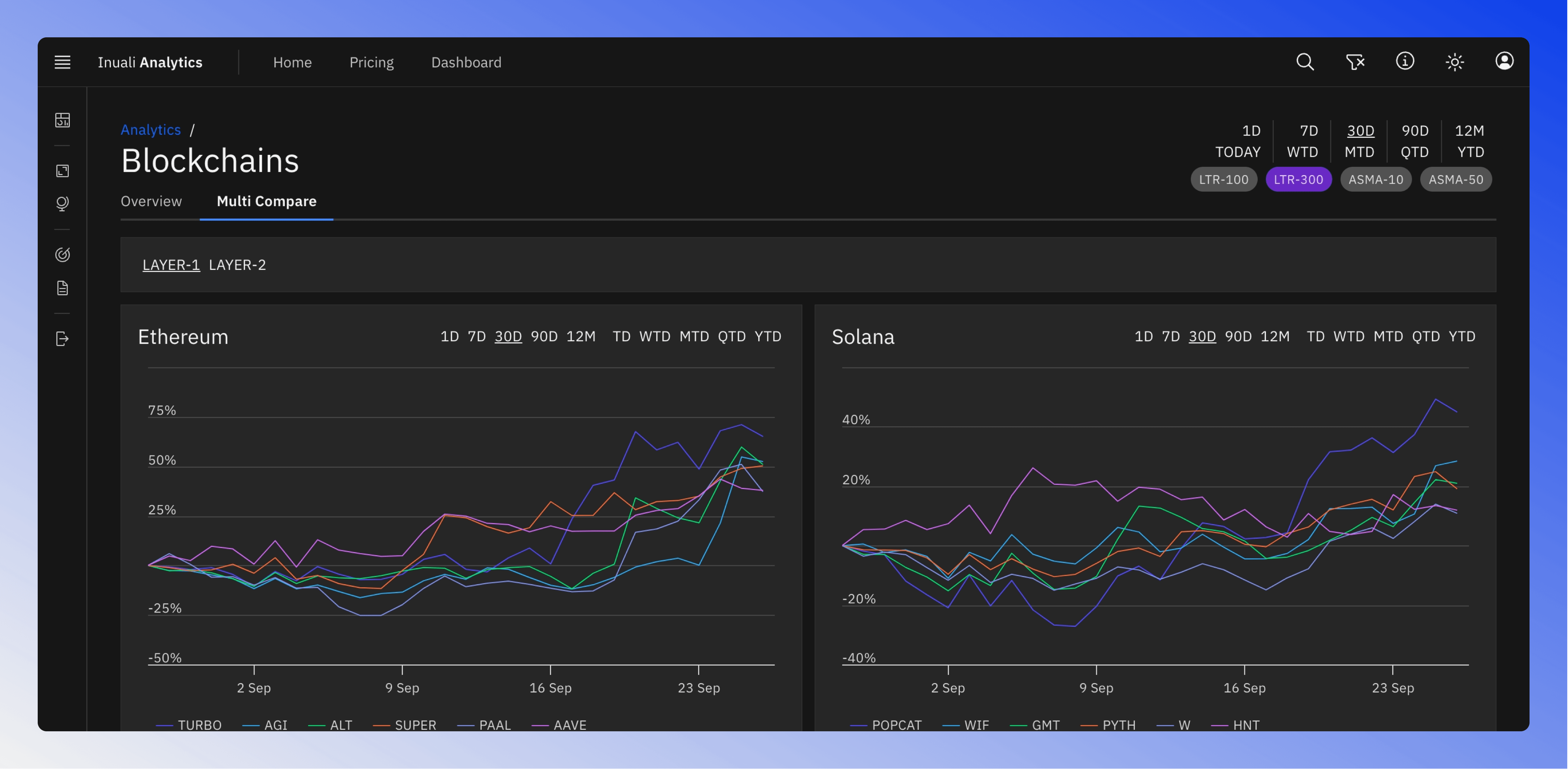 Multi-compare feature displaying top six tokens from each blockchain