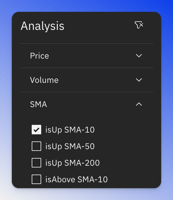 Crypto screener analysis filter